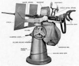 external image war-wepons-AA-guns.jpg