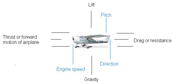 aerodynamics of paper airplanes 03